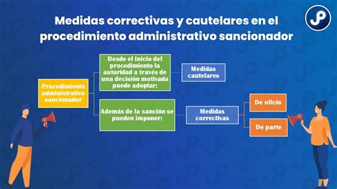 Procedencia De Medidas Cautelares Image To U