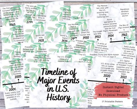 Printable Us History Timeline - Holiday Printable Activities