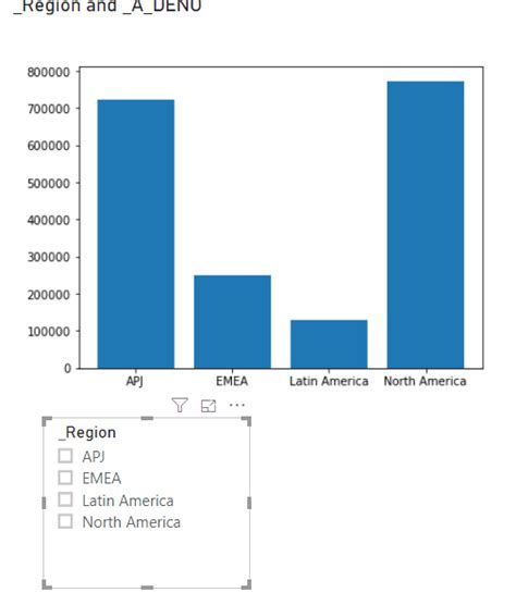 Solved Filter With Slicer The Data For A Python Heatmap S Microsoft Fabric Community