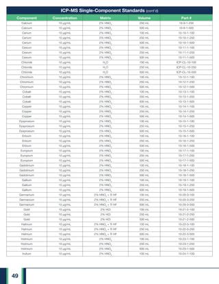 high purity standards reference standards catalogue