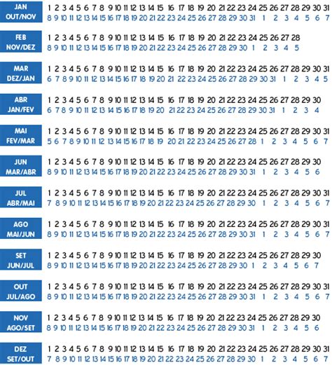 Data Provável Do Parto Dpp O Que é E Como Calcular A Melhor Opção