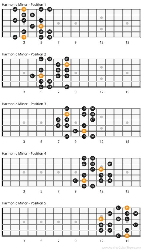 The Harmonic Minor Scale Hot Sex Picture