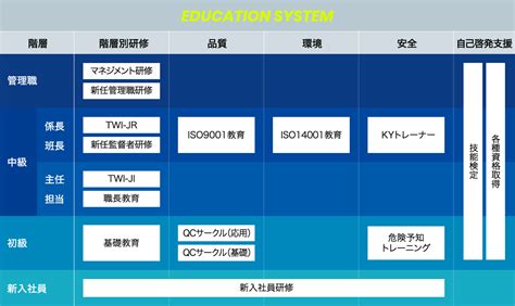 キャリアパス・教育体系 仕事を知る 浜名部品工業株式会社 採用サイト