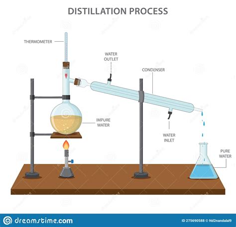 Fractional Distillation Is A Process Used To Separate A Mixture Of Two