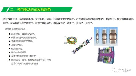 【技研】新能源驱动电机发展趋势 汽车 新能源 电机 仿真秀干货文章