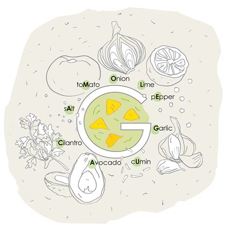 Food Illustrations on Behance 