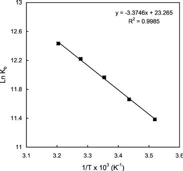 The Determination Of Binding Constants At Various Temperatures Provides