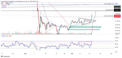 Cryptocurrencies Price Prediction Bitcoin Ethereum And Ftt — Asian Wrap