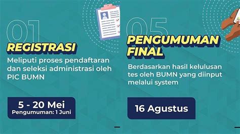 Rekrutmen Bersama BUMN 2023 Dibuka 5 Mei Jadwal Dan Link Daftar Login