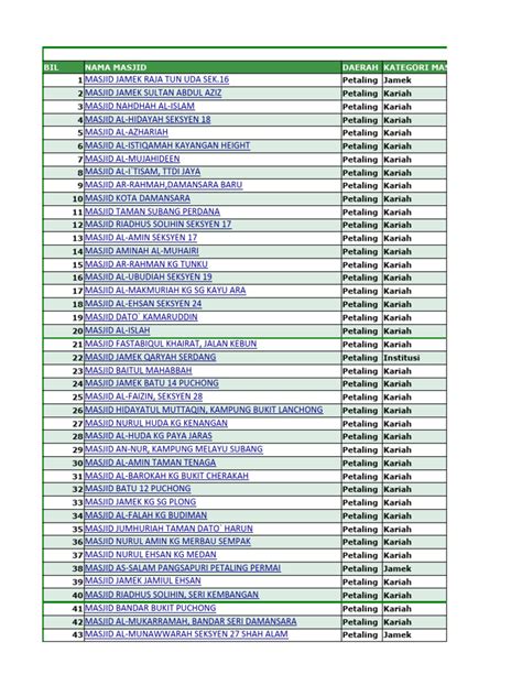 Senarai Masjid Di Selangor Pdf