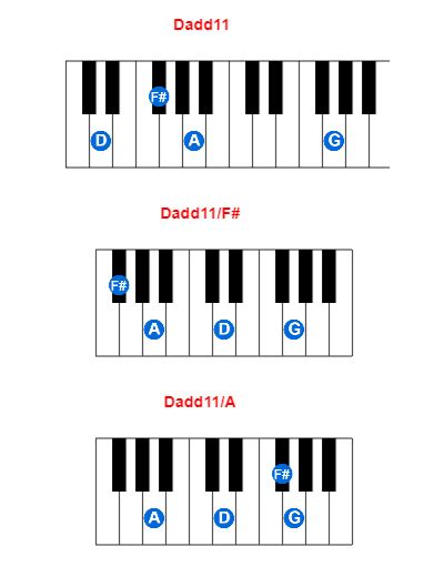 hop  piano dadd cung tap nhac