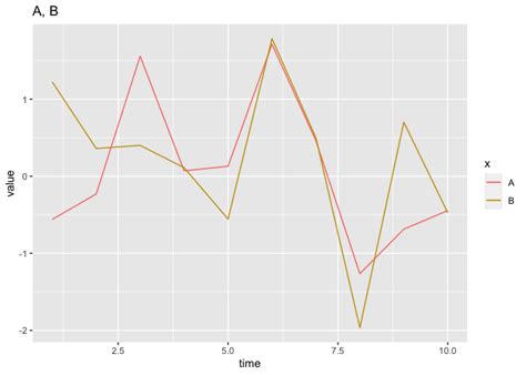 R Multiple Plots On One Page Using Ggplot Stack Overflow Images