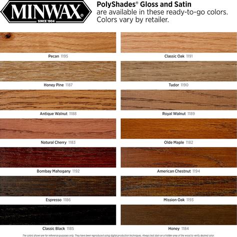 Minwax Deck Stain Color Chart