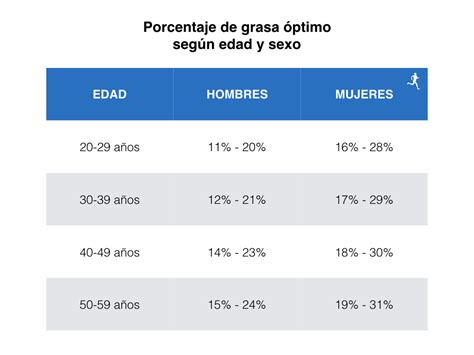 Todo Lo Que Tienes Que Saber Sobre El Porcentaje De Grasa Corporal