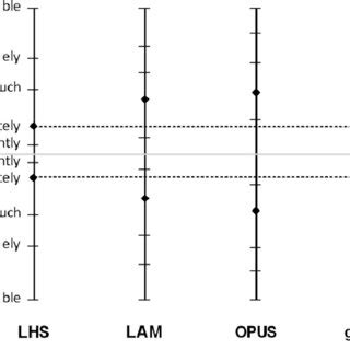 Examples of the 9-point hedonic scale: (a) Questionnaire designed for ...