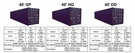 Containertypes Winwin Maritime Pvt Ltd