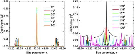 Modification Of The Spectral Response Of The First Resonator Of A Download Scientific Diagram