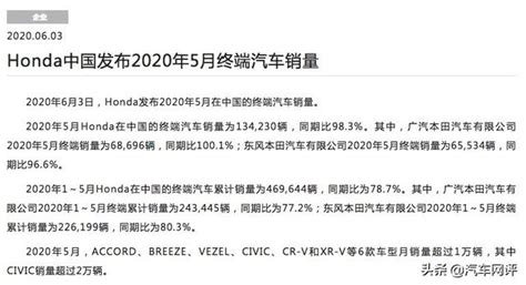 本田5月銷量出爐，6款車型月銷破萬，還有多款新車上市？ 每日頭條