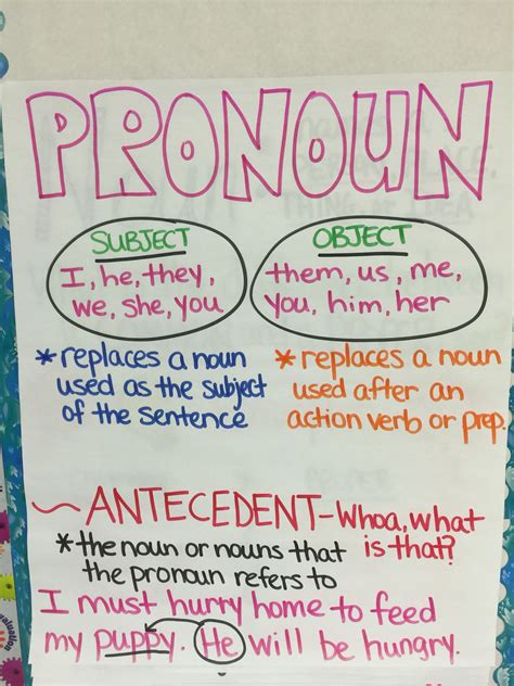 Pronouns Anchor Chart Pronoun Anchor Chart Grammar | SexiezPix Web Porn