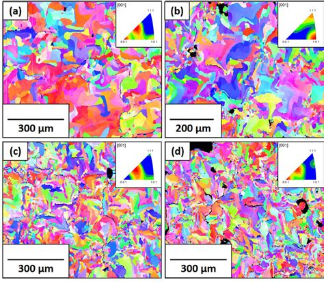 EBSD IPF Maps And Corresponding IPFs For The Mo 0 1SiC Specimens In The