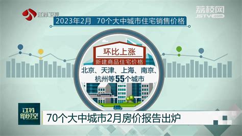 70个大中城市2月房价报告出炉我苏网