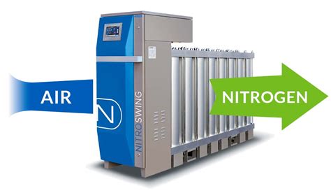 Industrial Nitrogen Generators Novair Industries