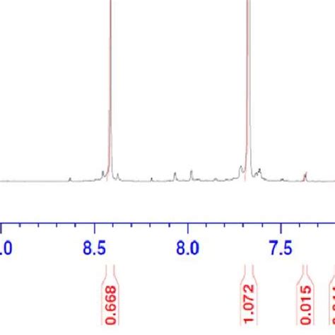 Comparison Of H Nmr Spectra From Hmf And Dihydroxybenzoic Acid