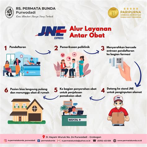 Layanan Farmasi Rumah Sakit Permata Bunda