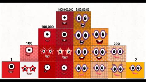 Numberblocks Square 1 To 1000 000 000 And 2 To 2000 000 000 In The