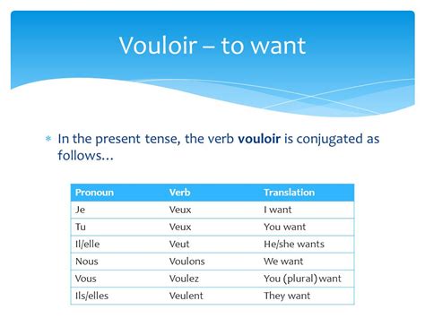 Pouvoir Present Tense