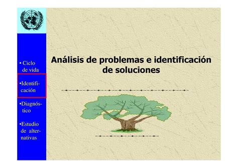 Arbol De Problemas Ciclo De Vida Identifi Caci N