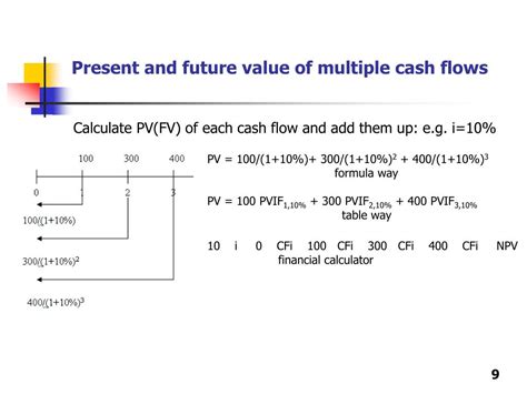 Ppt Time Value Of Money Powerpoint Presentation Free Download Id4132041