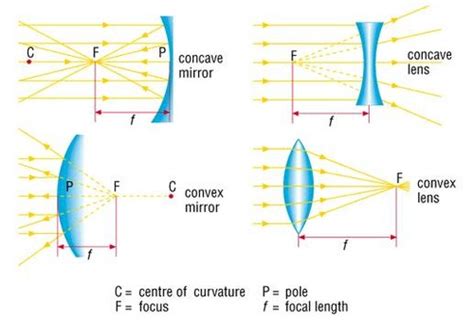 Oat Study Sheet Physics Flashcards Quizlet