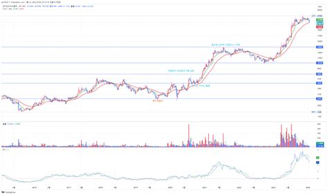 KRX DLY 042700 Chart Image By Jkk1818 TradingView