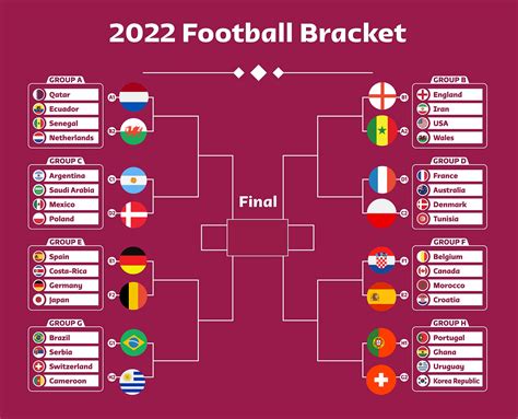 World Cup 2022 Schedule