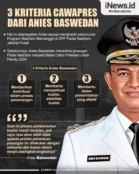 Infografis Kriteria Cawapres Dari Anies Baswedan