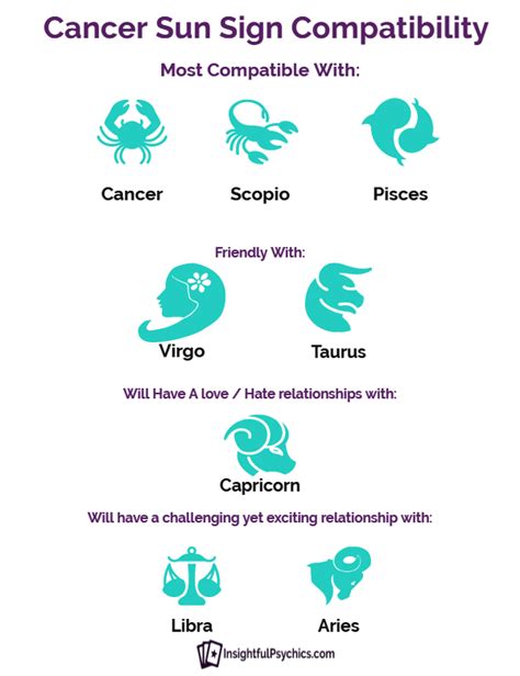 Cancer Compatibility Chart: A Visual Reference of Charts | Chart Master