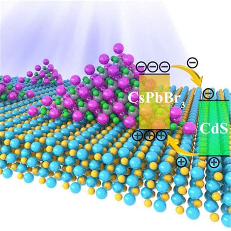 Epitaxial Growth Of Cspbbr Pyramids Cds Nanobelt Heterostructures For