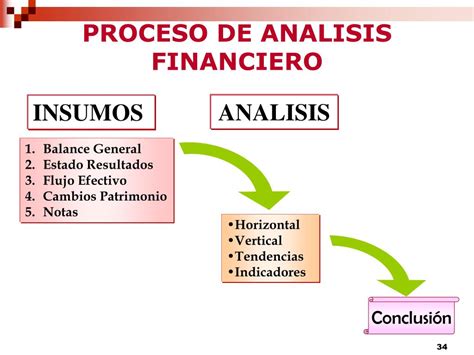 Ppt AnÁlisis Financiero Powerpoint Presentation Free Download Id