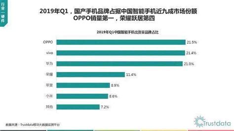 第一季度國內手機銷量公布，華為不是第一，蘋果爆跌 每日頭條