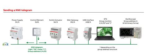 Knx Group Address Information Bemi Automation Bemi Smart Home Knx