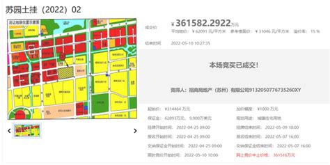 土拍｜苏州2022首轮集中供地：招商蛇口以3616亿元竞得工业园区地块 溢价率15手机新浪网