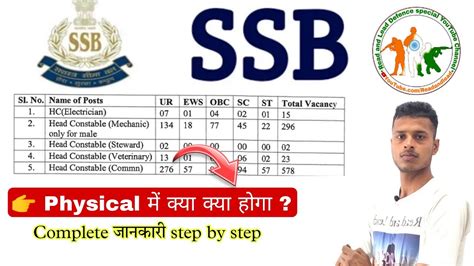 Ssb Head Constable Physical Test Ssb Physical Test Complete