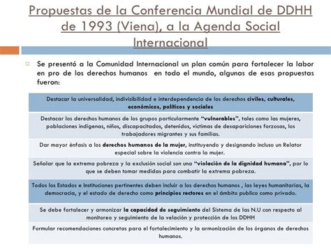 Conferencia Internacional Sobre Los Derechos Humanos