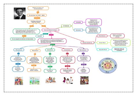 Descubrir Imagen Modelo Ecol Gico De Urie Bronfenbrenner Abzlocal Mx