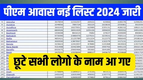 PM Awas Yojana New List 2024 परधनमतर आवस यजन 2024 क नई लसट