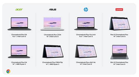 Google's new Chromebook Plus category doubles performance standards