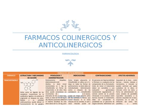 Farmacos Anticolinergicos FARMACOS COLINERGICOS Y ANTICOLINERGICOS