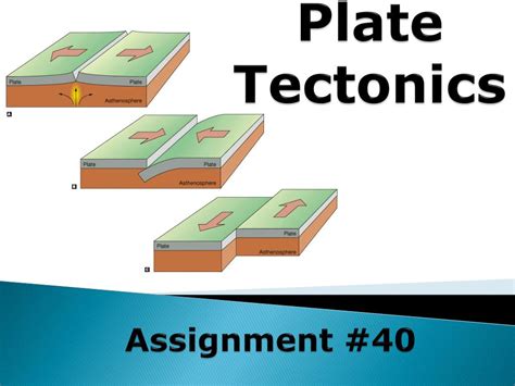 Ppt Plate Tectonics Powerpoint Presentation Free Download Id 7074400