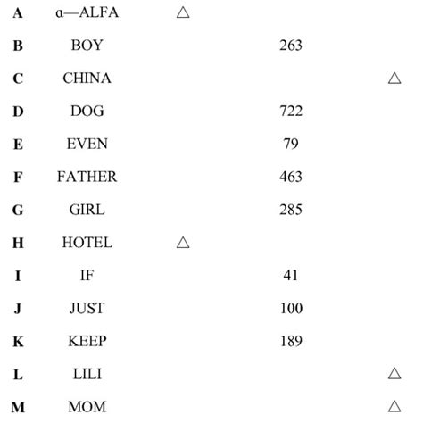 Russian Phonetic Chart